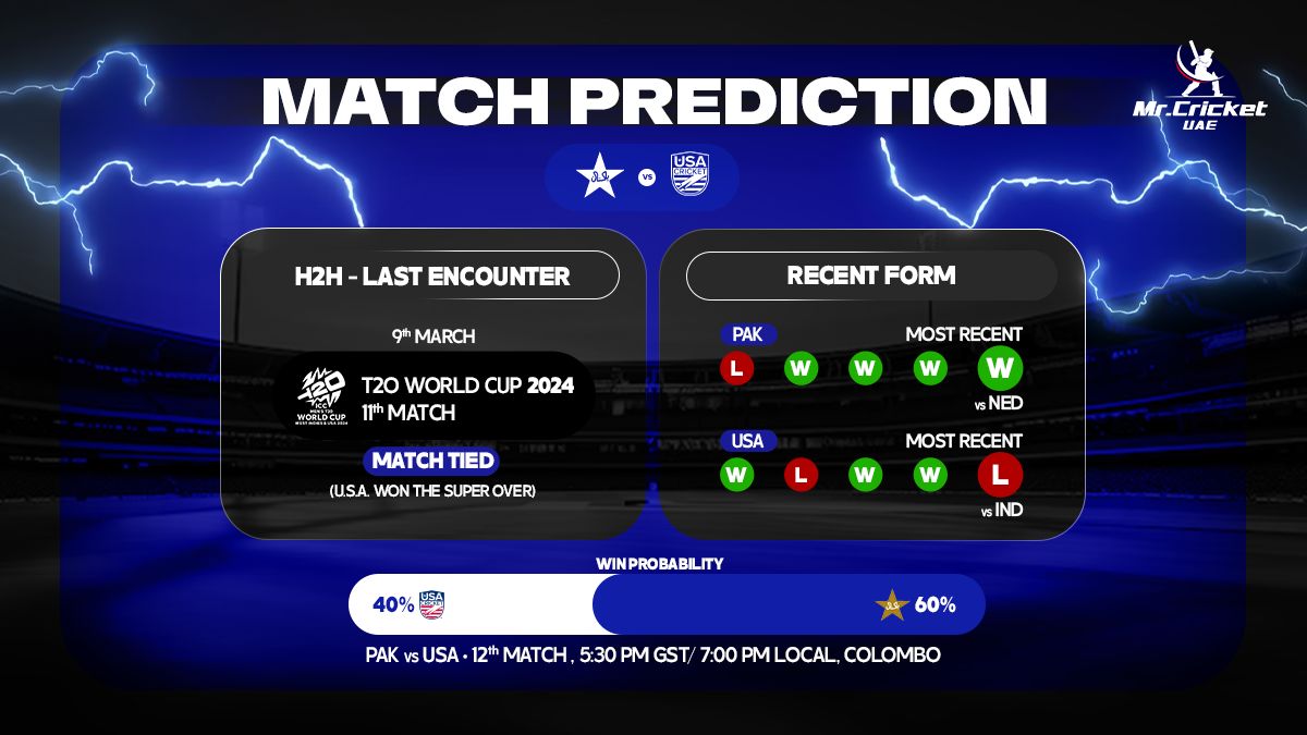T20 World Cup 2026: PAK vs USA Match Prediction, Match 12