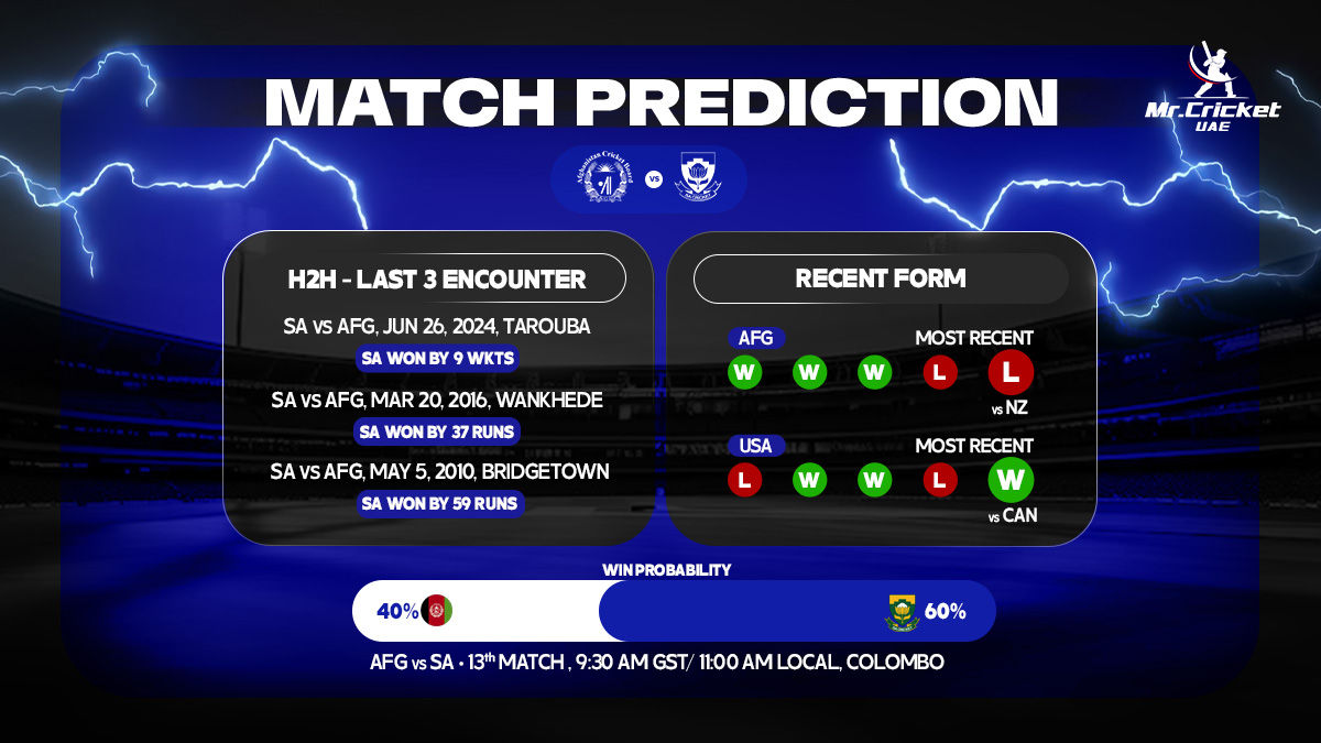 SA vs AFG Match Prediction