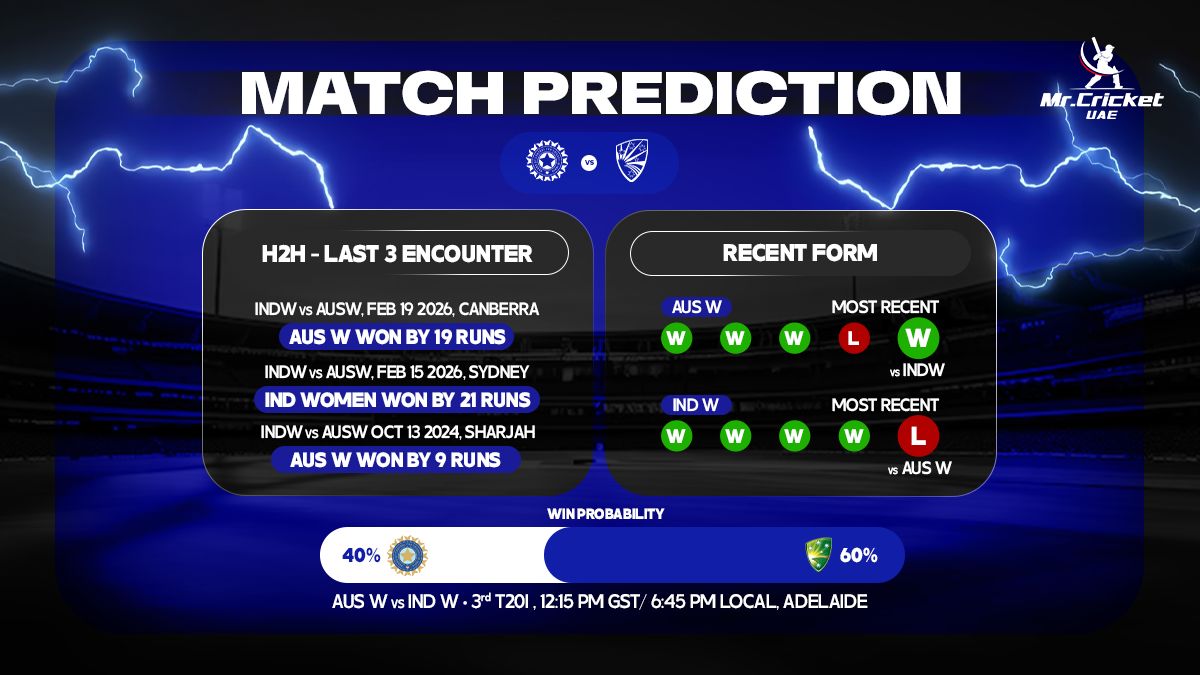 Match Prediction