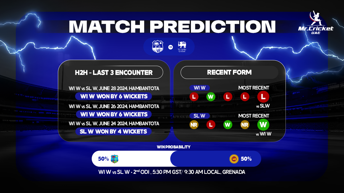 WI W vs SL W Match Prediction