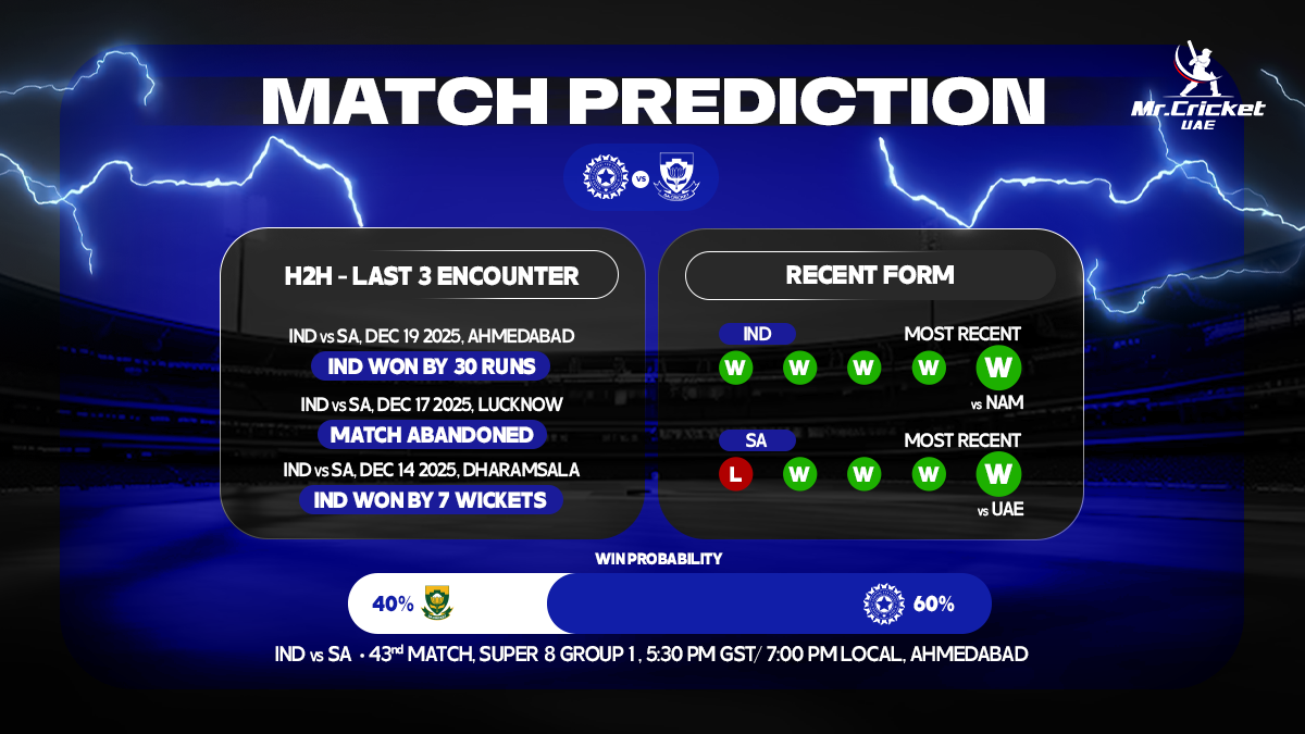IND vs SA Match Prediction