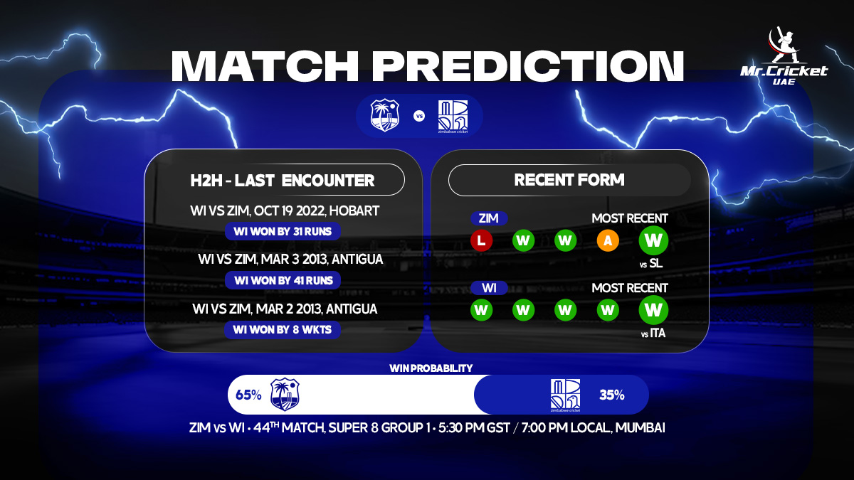 Zimbabwe vs West Indies