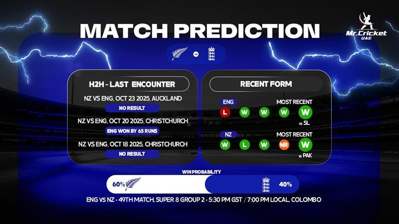 ENG vs NZ Match Prediction