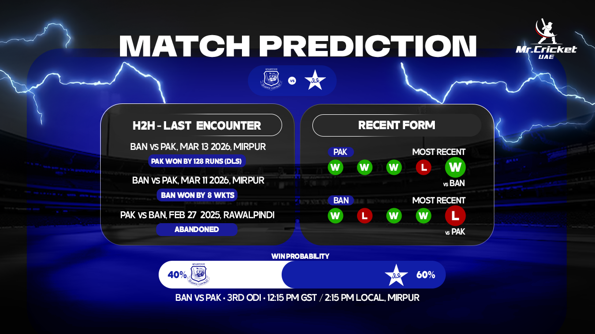 Bangladesh vs Pakistan 3rd ODI