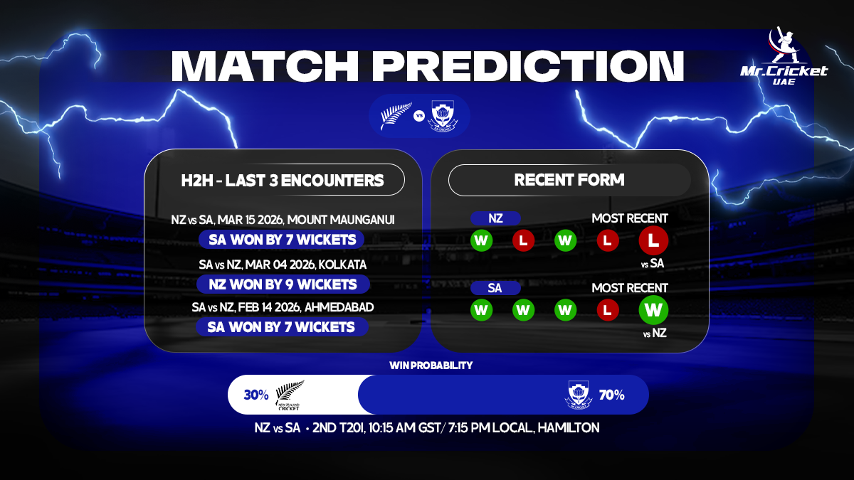 New Zealand and South Africa