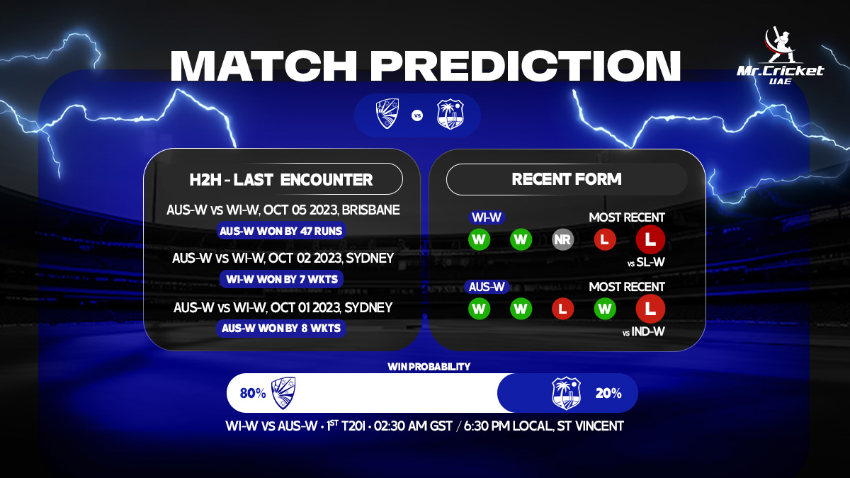 West Indies Women vs Australia Women