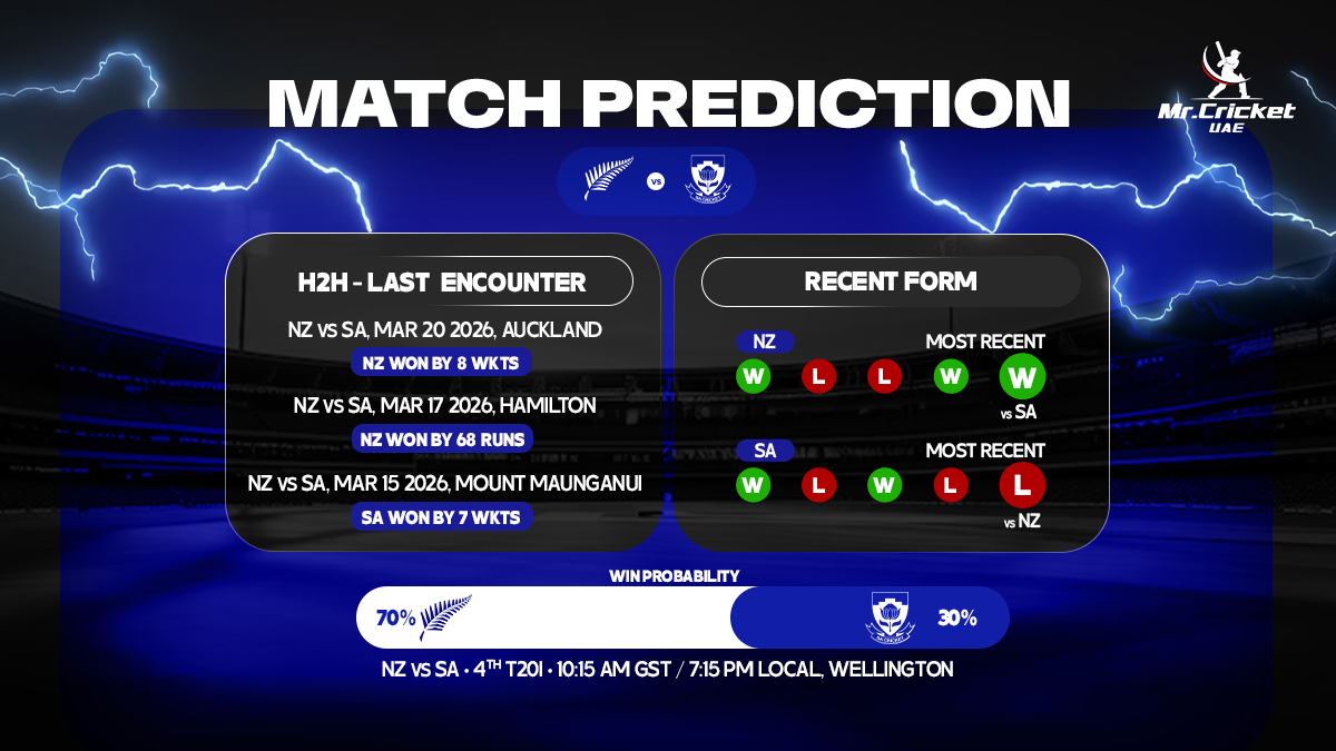 New Zealand vs South Africa