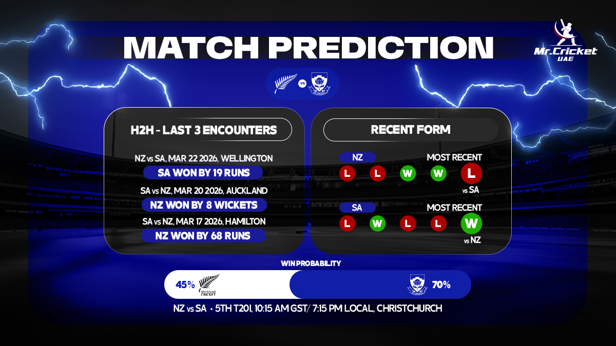New Zealand vs South Africa