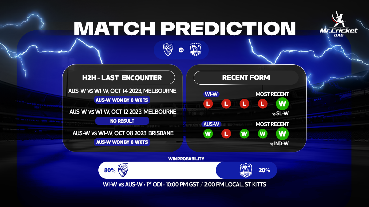 West Indies Women vs Australia Women