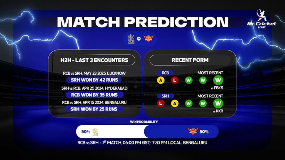 IPL 2026: RCB vs SRH Match Prediction, Match 1