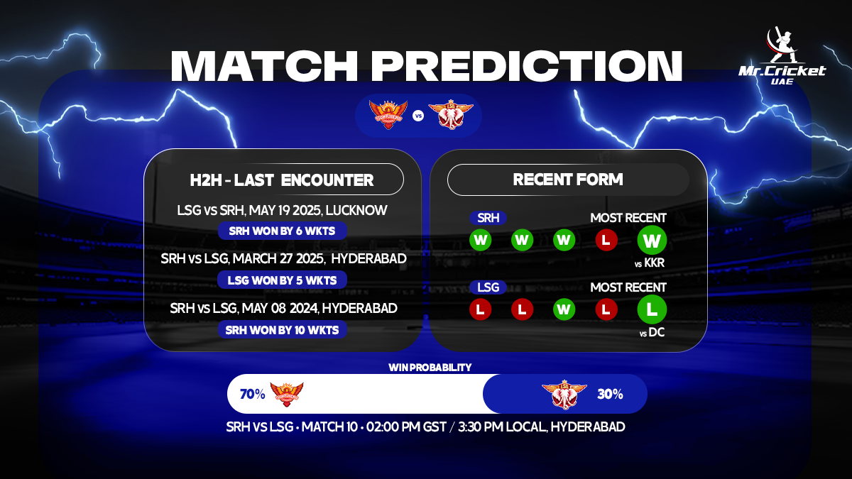 SRH vs LSG
