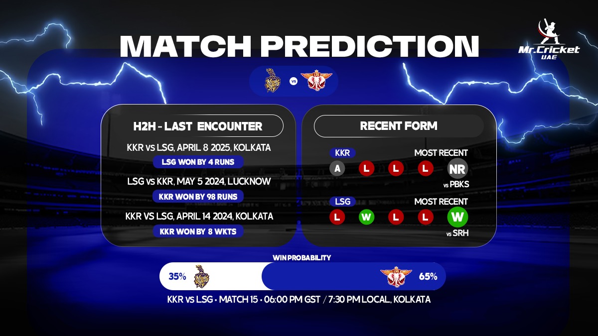 KKR vs LSG Match Prediction, Match 15 — Who will win today’s IPL match between Kolkata and Lucknow?