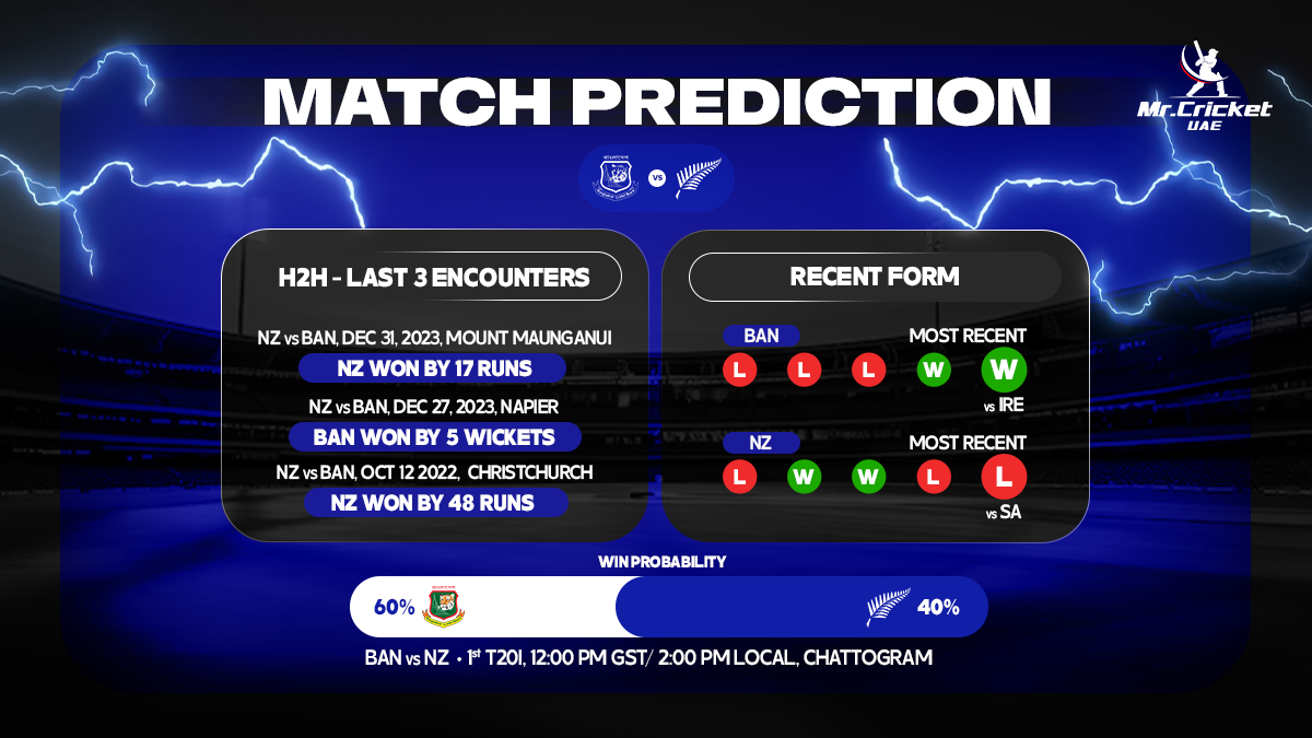 BAN vs NZ 1st T20I Match Prediction