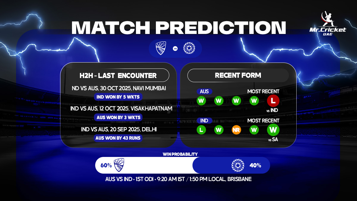 AUS W vs IND W Match Prediction