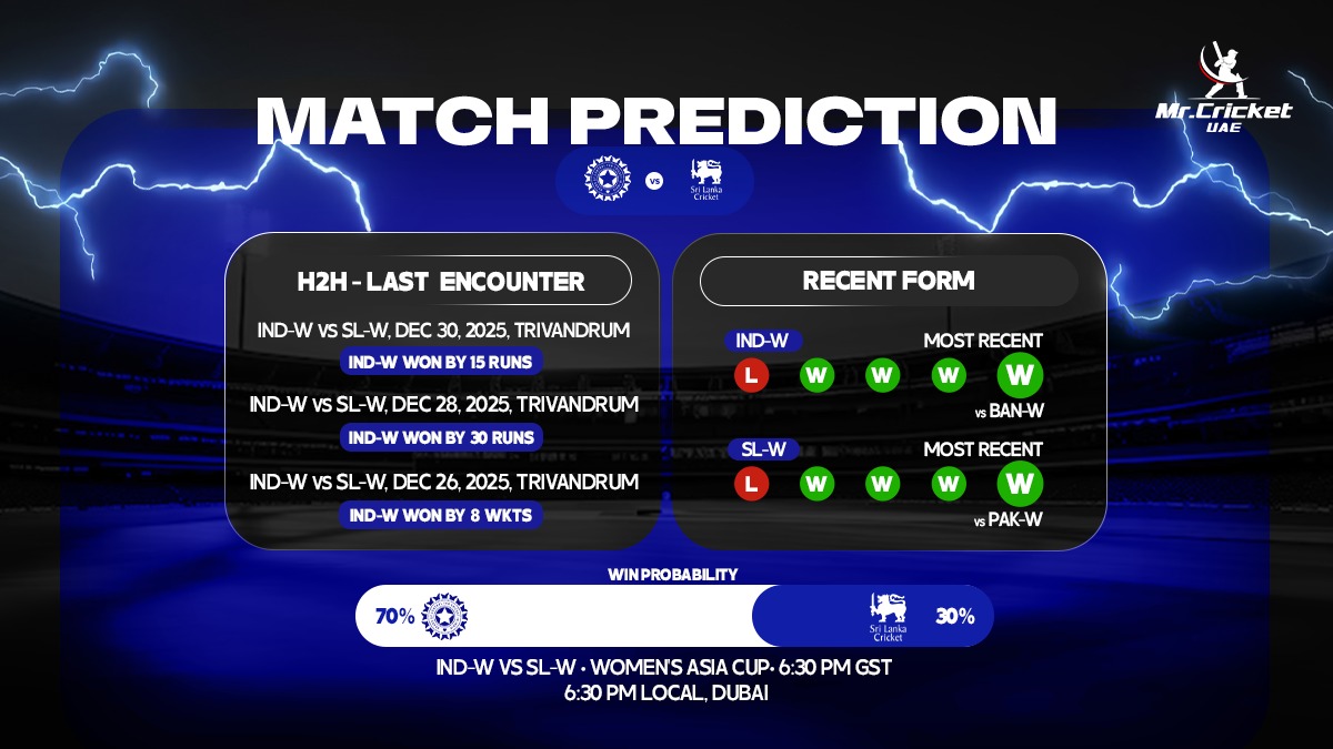 Women's Asia Cup 2026: India W vs Sri Lanka W Match Prediction, Final - Who will win today’s match?